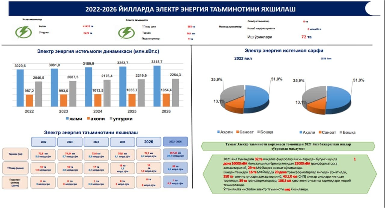 Схема и программа развития электроэнергетики кемеровской области 2022 2026