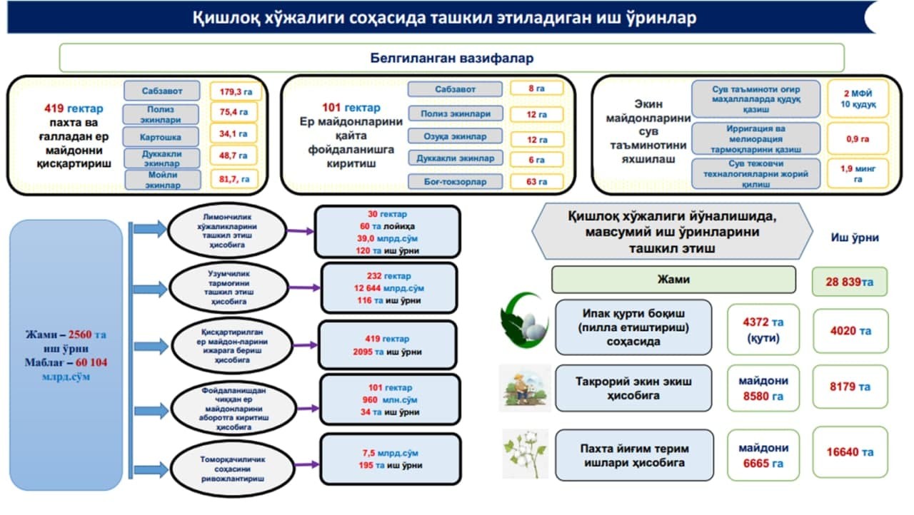 Схема и программа развития электроэнергетики кемеровской области 2022 2026