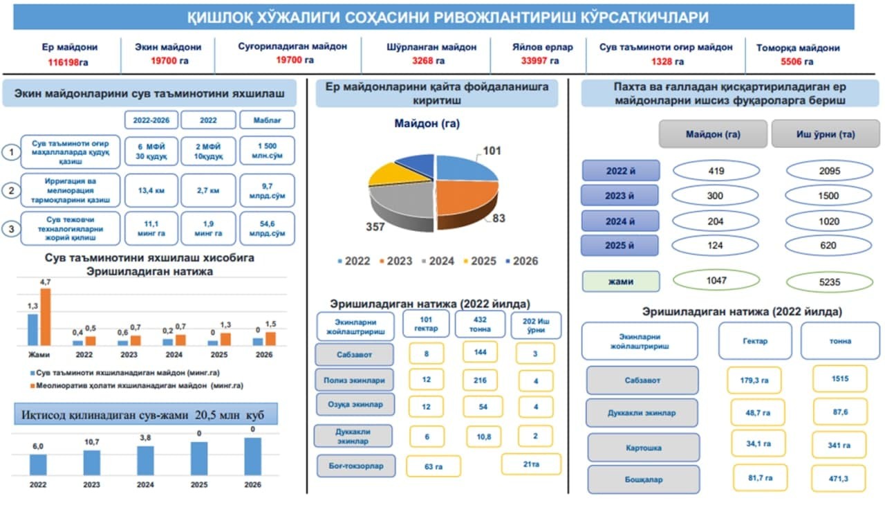 Национальное планирование