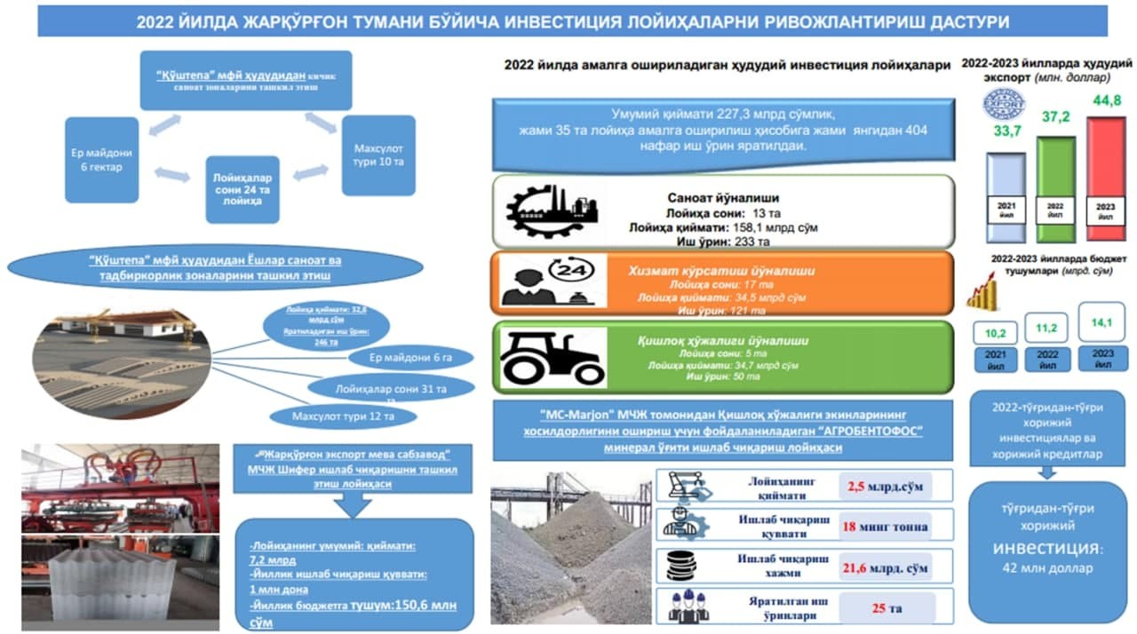 Национальный план действий по улучшению положения детей и охране их прав на 2022 2026