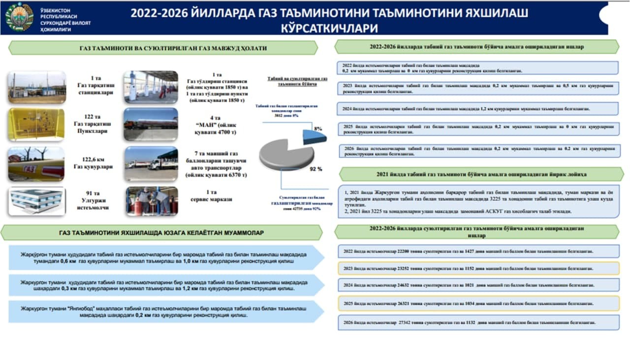 Схема и программа развития электроэнергетики кемеровской области 2022 2026